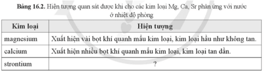 BÀI 17: DÃY HOẠT ĐỘNG HÓA HỌC CỦA KIM LOẠI. MỘT SỐ PHƯƠNG PHÁP TÁCH KIM LOẠI