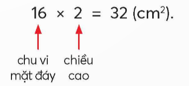 CHỦ ĐỀ 6: HÌNH HỘP CHỮ NHẬT, HÌNH LẬP PHƯƠNG, HÌNH TRỤ