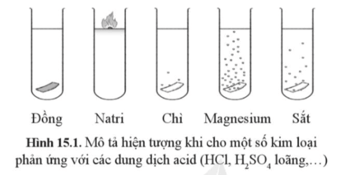 BÀI 15: TÍNH CHẤT CHUNG CỦA KIM LOẠI