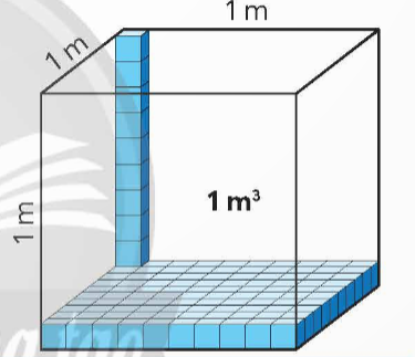 CHỦ ĐỀ 6: HÌNH LẬP PHƯƠNG, HÌNH LẬP PHƯƠNG, HÌNH TRỤ