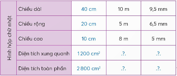 CHỦ ĐỀ 6: HÌNH HỘP CHỮ NHẬT, HÌNH LẬP PHƯƠNG, HÌNH TRỤ