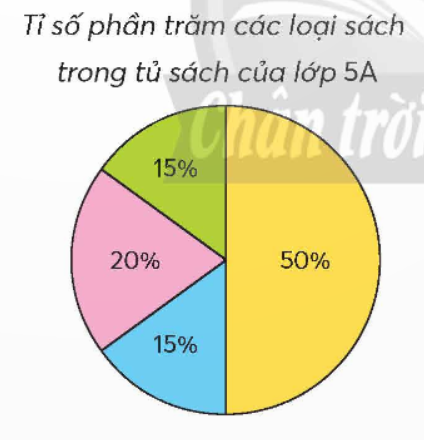 CHỦ ĐỀ 5: TỈ SỐ PHẦN TRĂM