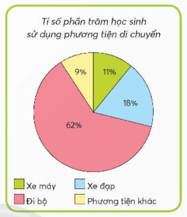 CHỦ ĐỀ 5: TỈ SỐ PHẦN TRĂM