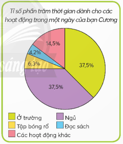 CHỦ ĐỀ 5: TỈ SỐ PHẦN TRĂM