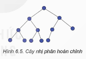 CHUYÊN ĐỀ 2: TÌM HIỂU CÂY TÌM KIẾM NHỊ PHÂN TRONG SẮP XẾP VÀ TÌM KIẾM