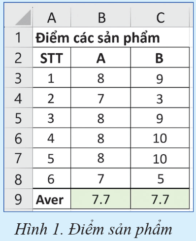 BÀI 6: MÔ TẢ ĐẶC TRƯNG ĐỘ PHÂN TÁN DỮ LIỆU