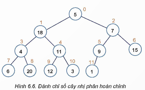 CHUYÊN ĐỀ 2: TÌM HIỂU CÂY TÌM KIẾM NHỊ PHÂN TRONG SẮP XẾP VÀ TÌM KIẾM