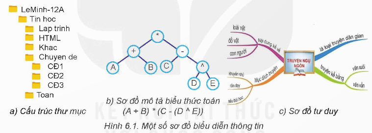 CHUYÊN ĐỀ 2: TÌM HIỂU CÂY TÌM KIẾM NHỊ PHÂN TRONG SẮP XẾP VÀ TÌM KIẾM