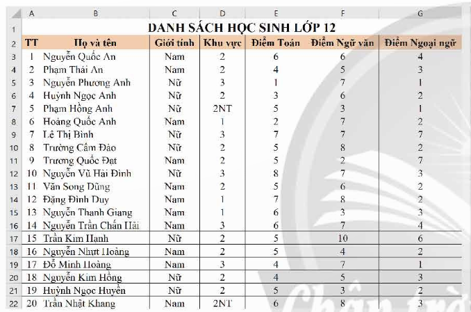 BÀI 3.3. BIỂU DIỄN DỮ LIỆU BẰNG BIỂU ĐỒ