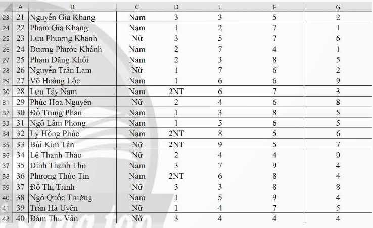 BÀI 3.3. BIỂU DIỄN DỮ LIỆU BẰNG BIỂU ĐỒ