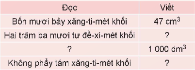 CHỦ ĐỀ 8: THỂ TÍCH. ĐƠN VỊ ĐO THỂ TÍCH