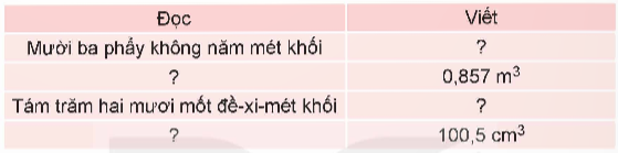 CHỦ ĐỀ 8: THỂ TÍCH. ĐƠN VỊ ĐO THỂ TÍCH