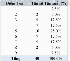 BÀI 3.2. THỐNG KÊ DỮ LIỆU VỚI PIVOTTABLE