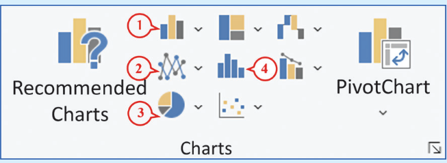 BÀI 4: BIỂU ĐỒ TRONG EXCEL