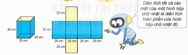 CHỦ ĐỀ 9: DIỆN TÍCH VÀ THỂ TÍCH CỦA MỘT SỐ HÌNH KHỐI