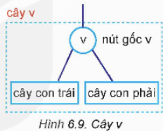 CHUYÊN ĐỀ 2: TÌM HIỂU CÂY TÌM KIẾM NHỊ PHÂN TRONG SẮP XẾP VÀ TÌM KIẾM