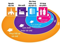 CHUYÊN ĐỀ 2: TRẢI NGHIỆM, THỰC HÀNH HÓA HỌC VÔ CƠ