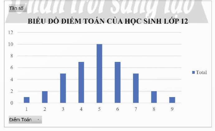 BÀI 3.3. BIỂU DIỄN DỮ LIỆU BẰNG BIỂU ĐỒ