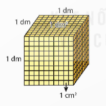 CHỦ ĐỀ 8: THỂ TÍCH. ĐƠN VỊ ĐO THỂ TÍCH