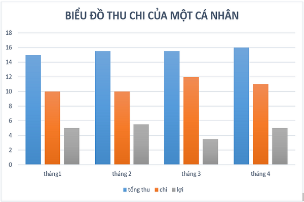 CHỦ ĐỀ 8: ÔN TẬP CUỖI NĂM