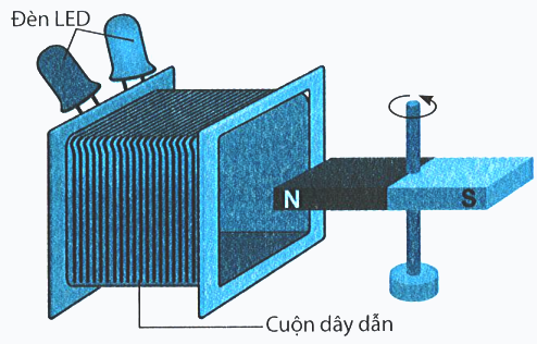 BÀI 13: DÒNG ĐIỆN XOAY CHIỀU(15 CÂU)