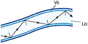 BÀI 6: PHẢN XẠ TOÀN PHẦN (15 CÂU)