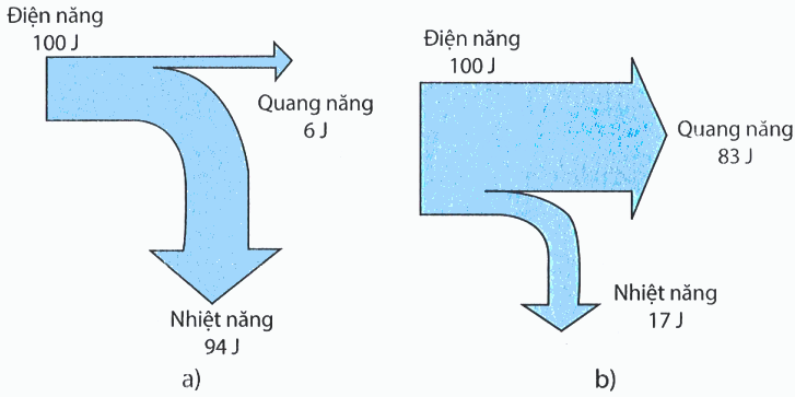 BÀI 15: NĂNG LƯỢNG TÁI TẠO(16 CÂU)