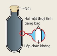 PHIẾU HỌC TẬP 1                                     BÀI 25. TRUYỀN NĂNG LƯỢNG NHIỆTBài 1. Tại sao mùa hè người ta thường mặc áo màu trắng, ít mặc áo màu đen?..................................................................................................................................................................................................................................................................................Bài 2. Đứng gần một bếp lửa, ta cảm thấy nóng. Nhiệt năng mà cơ thể nhận được từ bếp chủ yếu là do dẫn nhiệt, đối lưu hay bức xạ? Tại sao?..................................................................................................................................................................................................................................................................................Bài 3. Tìm hiểu thêm ví dụ về sự đối lưu trong thực tế?..................................................................................................................................................................................................................................................................................Bài 4. Phích (bình thuỷ) là dụng cụ đùng để giữ nước nóng, có hai lớp thuỷ tinh. Giữa hai lớp thuỷ tinh là chân không. Hai mặt đối điện của hai lớp thuỷ tinh thường được tráng bạc. Phích có nút đậy kín.Hãy phân tích tác dụng của các bộ phận sau đây của phích: lớp chân không; hai mặt thuỷ tinh tráng bạc; nút?.................................................................................................................................................................................................................................................................................. PHIẾU HỌC TẬP 2