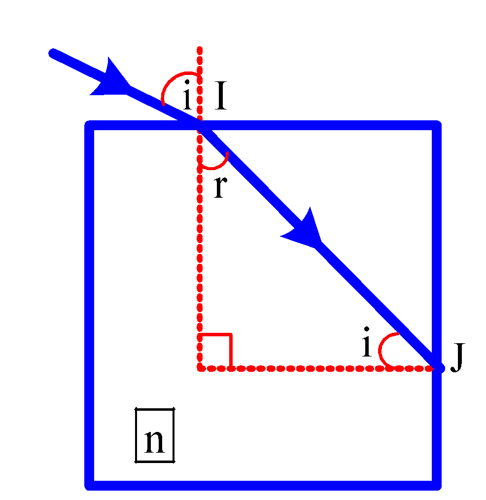 BÀI 6: PHẢN XẠ TOÀN PHẦN (15 CÂU)