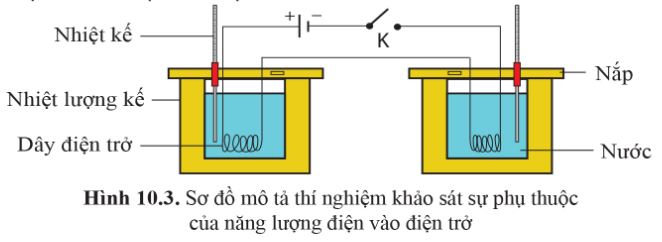 BÀI 10: NĂNG LƯỢNG CỦA DÒNG ĐIỆN VÀ CÔNG SUẤT ĐIỆN