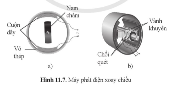 BÀI 11: CẢM ỨNG ĐIỆN TỪ. NGUYÊN TẮC TẠO RA DÒNG ĐIỆN XOAY CHIỀU(14 CÂU)