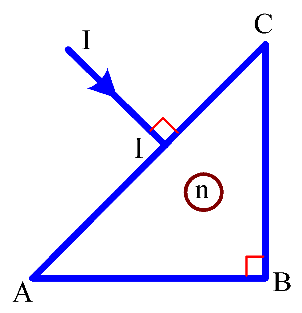 BÀI 6: PHẢN XẠ TOÀN PHẦN (15 CÂU)