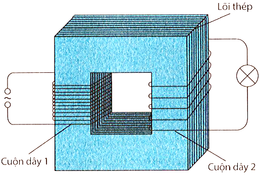 BÀI 13: DÒNG ĐIỆN XOAY CHIỀU(15 CÂU)