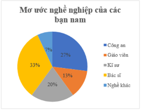 CHỦ ĐỀ 4: THỐNG KÊ VÀ XÁC SUẤT. ÔN TẬP CUỐI NĂM