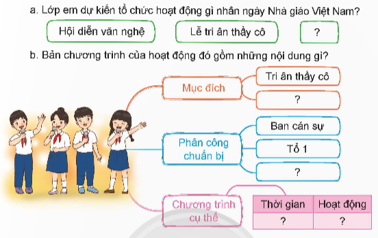           ÔN TẬP GIỮA HỌC KÌ ITIẾT 4KHỞI ĐỘNG- GV cho HS xem video dưới đây: https://www.youtube.com/watch?v=07d2dXHYb94B. HOẠT ĐỘNG HÌNH THÀNH KIẾN THỨC1. Củng cố lại kiến thức về bài văn tả phong cảnh       -  GV cho HS xác định yêu cầu đề bài: Viết bài văn tả cơn mưa Sản phẩm dự kiến:Gợi ý dàn bài:           2. Thực hành viết bài văn - GV cho HS thực hiện nhiệm vụ. TIẾT 5