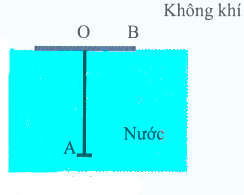 BÀI 3: KHÚC XẠ ÁNH SÁNG VÀ PHẢN XẠ TOÀN PHẦN (15 CÂU)