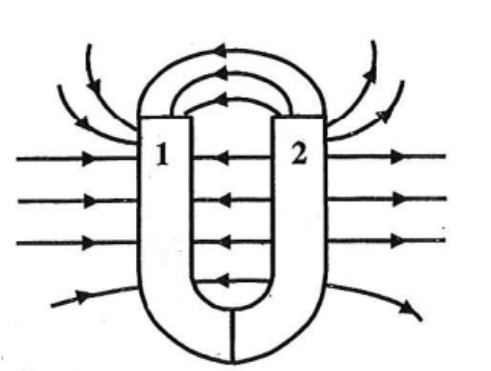 BÀI 14 : TỪ TRƯỜNG(16 CÂU)