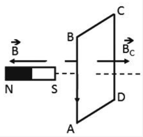 BÀI 18: ỨNG DỤNG HIỆN TƯỢNG CẢM ỨNG ĐIỆN TỪ(15 CÂU)