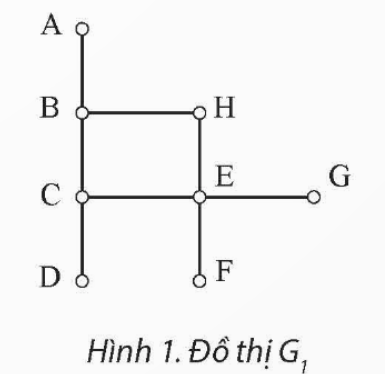 BÀI 3.4: DUYỆT ĐỒ THỊ THEO CHIỀU SÂU