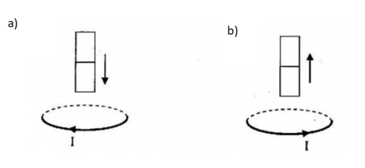 BÀI 18: ỨNG DỤNG HIỆN TƯỢNG CẢM ỨNG ĐIỆN TỪ(15 CÂU)