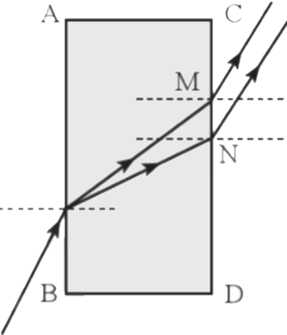 BÀI 4: HIỆN TƯỢNG TÁN SẮC ÁNH SÁNG. MÀU SẮC ÁNH SÁNG (15 CÂU)