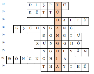 ÔN TẬP VÀ ĐÁNH GIÁ CUỐI HỌC KÌ ITIẾT 3 -4