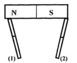 BÀI 14 : TỪ TRƯỜNG(16 CÂU)