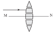 BÀI 5: SỰ KHÚC XẠ ÁNH SÁNG QUA THẤU KÍNH(15 CÂU)