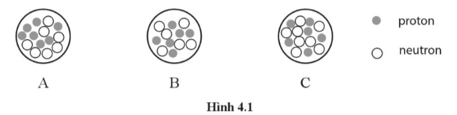  CHỦ ĐỀ 4 :BÀI 1: CẤU TRÚC HẠT NHÂN(17 CÂU)