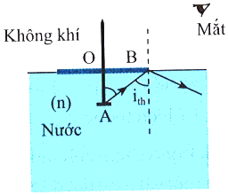 BÀI 3: KHÚC XẠ ÁNH SÁNG VÀ PHẢN XẠ TOÀN PHẦN (15 CÂU)