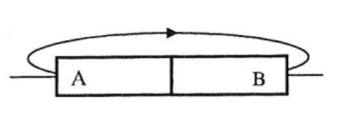 BÀI 14 : TỪ TRƯỜNG(16 CÂU)