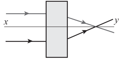 BÀI 5: SỰ KHÚC XẠ ÁNH SÁNG QUA THẤU KÍNH(15 CÂU)