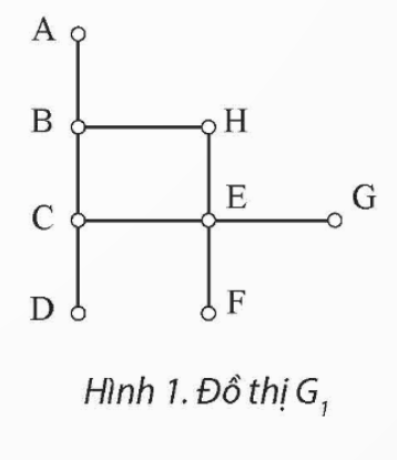 BÀI 3.3: DUYỆT ĐỒ THỊ THEO CHIỀU RỘNG