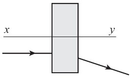 BÀI 5: SỰ KHÚC XẠ ÁNH SÁNG QUA THẤU KÍNH(15 CÂU)